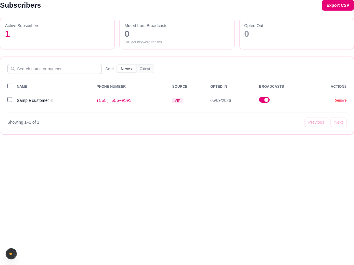SparkleText Subscribers page showing the Export CSV button and active subscriber list with sample data